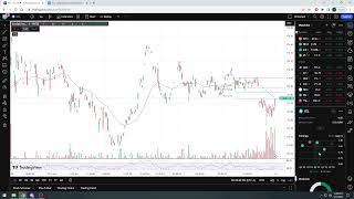 Analysis of Ecolab Inc stock ECL to see what may be possible after they beat earnings 📈 [upl. by Herzel]