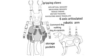 WEARABLE ROBOTICS DOG EXTREMIES [upl. by Ahtan636]