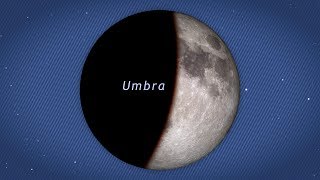 NASA  Understanding Lunar Eclipses [upl. by Lemra]