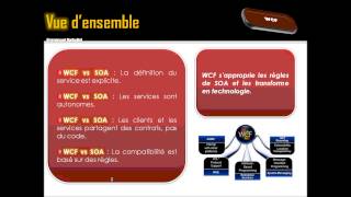 Apprendre à programmer avec Microsoft C Les Architectures SOA et WCF [upl. by Rana52]