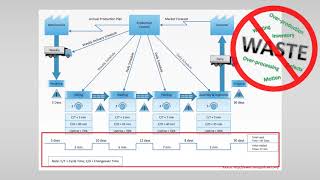 VSM 2 – How to build a VSM Symbols and Steps [upl. by Yemorej]