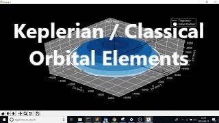 Keplerian  Classical Orbital Elements  Orbital Mechanics with Python 6 [upl. by Andromada802]