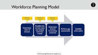 Human Resource Management Objectives  ALevel IB amp BTEC Business [upl. by Trygve]