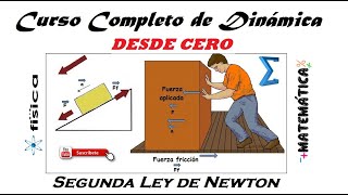 Curso Completo de dinámica desde cero  Física  Segunda ley de Newton [upl. by Odracir]