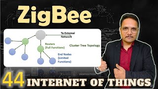 ZigBee Explained Basics Protocol Stack Topologies Devices Advantages amp Disadvantages [upl. by Tat113]