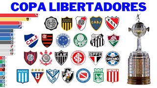 Campeões da Copa Libertadores 1960  2023 [upl. by Eldoria839]