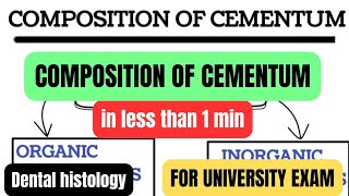 Composition of cementumin1 mincementumprofessional examDental histologyBDSDentoTuber [upl. by Inanuah]