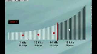 oor test  geluids test in hertz  thejaico1 [upl. by Farrica520]