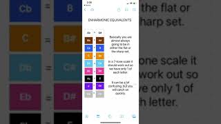 Enharmonic Equivalents [upl. by Anerec]