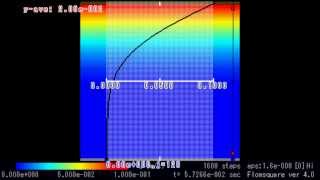 Couette flow Flowsquare 40 [upl. by Aneis]