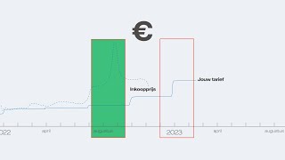 Over onze energietarieven  Vattenfall Nederland [upl. by Hertzfeld]