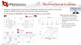 VPIPHOTONICS  Photonic Design Automation PHOTONICS2021 [upl. by Fini801]