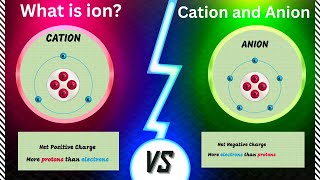 What is an Ion  Cation and Anion  Cation vs Anion chemistry jeeadvanced ion viralvideo neet [upl. by Oikim738]