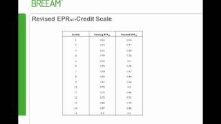 Ene 01 changes to the BREEAM 2011 NC Methodology [upl. by Alfredo]