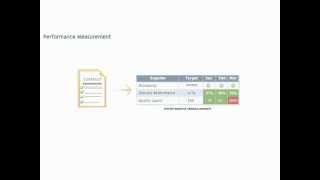 Supplier Performance Measurement course KPIs  Procurement training  Purchasing skills [upl. by Novihs]