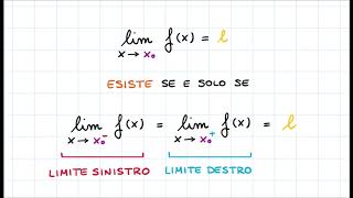 Limite Sinistro Finito amp Limite Destro Finito [upl. by Kruse]