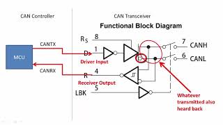 Controller Area Network CAN programming Tutorial 7 Transceiver functional block [upl. by Notaek798]