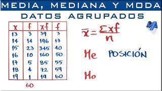 Media Mediana y Moda para datos agrupados puntualmente [upl. by Entwistle802]