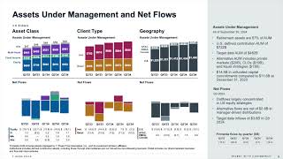 T Rowe Price Group TROW Q3 2024 Earnings Presentation [upl. by Sedgewinn555]