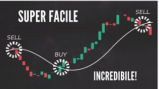 STRATEGIA di TRADING INTRADAY FOREX con le MEDIE MOBILI [upl. by Idnyl179]