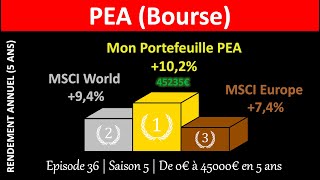 MON PORTEFEUILLE PEA BOURSE  JE FAIS LE BILAN APRÈS 5 ANS DE GESTION ACTIVE [upl. by Tadd]