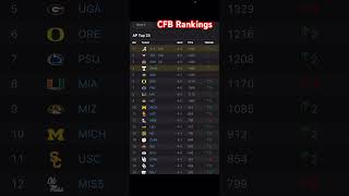 NCAA Football rankings for week 6 are out collegefootball secfootball rolltide govols [upl. by Mis]