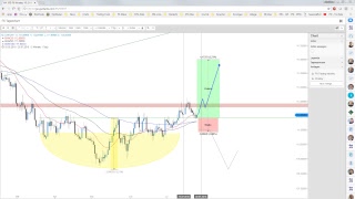 JFD Devisenradar EURJPY und CHFJPY am Sprungbrett [upl. by Yrac808]