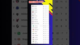 ⚽️CAMPEONATO BRASILEIRO SÉRIE A  TABELA DO BRASILEIRÃO  CLASSIFICAÇÃO DO BRASILEIRÃO HOJE 2024❗️ [upl. by Pain]