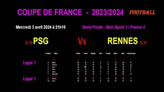 PSG  RENNES  PRONOS  STATS  DEMIFINALE COUPE DE FRANCE 20232024 [upl. by Anoif]