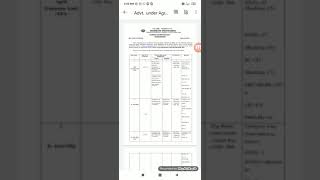 What is Advertise Vide No Of Assam Agriculture Online Job Application 2021 [upl. by Arabrab449]