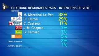 Régionales  Un sondage donne le FN en tête en région Paca [upl. by Kellina]