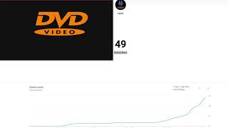 dvd logo hits the corner with live subscriber count [upl. by Danyette]