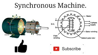 Synchronous Machine [upl. by Aron]