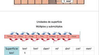 Unidades de superficie y agrarias [upl. by Codee]