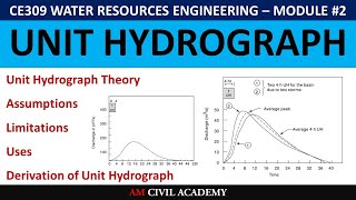 WRE M2  Unit Hydrograph [upl. by Ahsyen618]