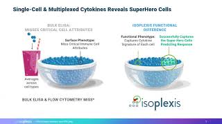 Isoplexis and UF  ICBR Monoclonal Antibody Seminar [upl. by Komarek]