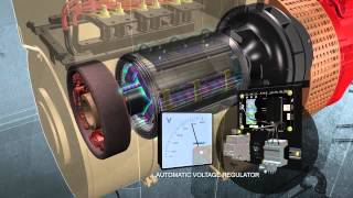 DC Motor How it works [upl. by Peterus138]