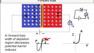 Diode as a rectifier [upl. by Enomyar]