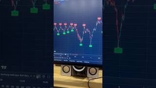 AI INDICATOR PROFITABLE Trading Strategy You Need to Know Now [upl. by Biron]