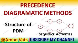 What is PDM Precedence Diagramming Method  Explained for Easy Understanding [upl. by Harahs]