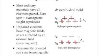 Electronic Structure of Coordination Complexes [upl. by Territus471]