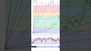 Marketaxess Holdings Inc Stock Trading  Financial Texture  Shorts 0508 [upl. by Celestyna]