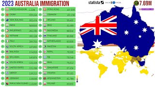 Immigration to Australia  Inmigración a Australia [upl. by Crellen]