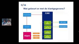 Webinar CAK eigen bijdrage dd 08092016 [upl. by Frodin]