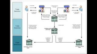 Securities Trading Market Infrastructure [upl. by Cassandra]