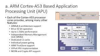 Zynq Ultrascale MPSoC Architecture Overview [upl. by Akeyla]