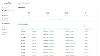 How to Set Up a Tracker on MaveKite [upl. by Onaivlis]