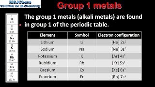 S314 The group 1 metals [upl. by Nimra]