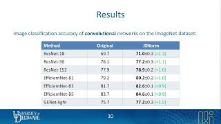 Improving Normalization With the JamesStein Estimator [upl. by Ilowell224]