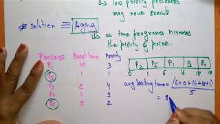 Priority scheduling Algorithm  Example  OS  Lec51  Bhanu Priya [upl. by Flight697]